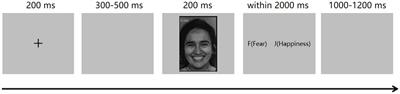 Synchrony or asynchrony: development of facial expression recognition from childhood to adolescence based on large-scale evidence